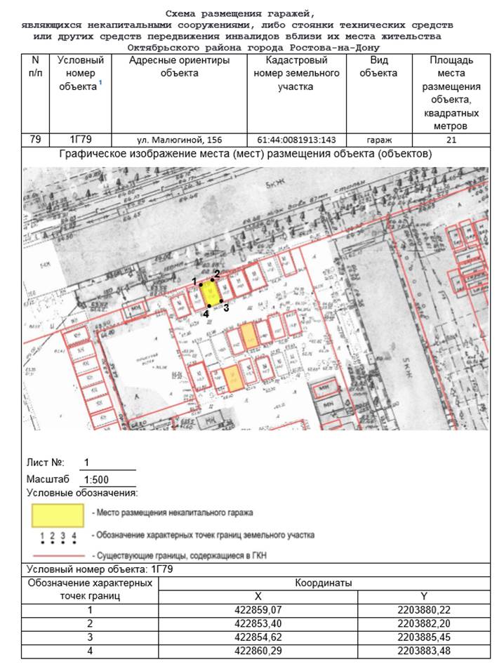 Постановление Администрации г. Ростова-на-Дону от 10.04.2023 N 327 "Об утверждении схемы размещения гаражей, являющихся некапитальными сооружениями, либо стоянок технических или других средств передвижения инвалидов вблизи их места жительства, расположенных на территории Октябрьского района города Ростова-на-Дону"