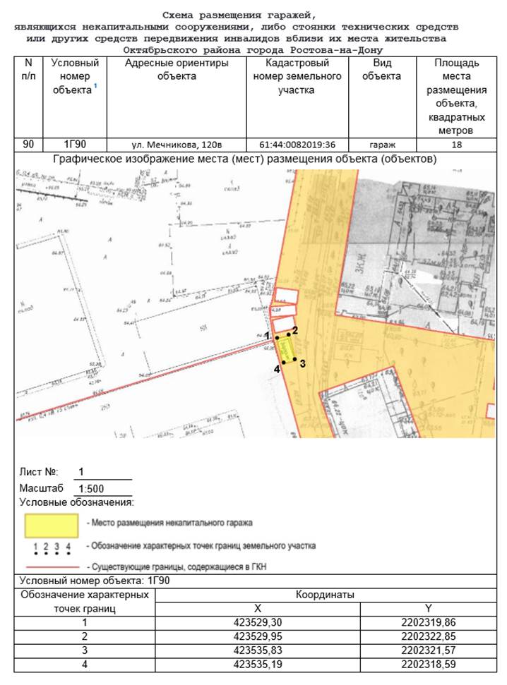 Постановление Администрации г. Ростова-на-Дону от 10.04.2023 N 327 "Об утверждении схемы размещения гаражей, являющихся некапитальными сооружениями, либо стоянок технических или других средств передвижения инвалидов вблизи их места жительства, расположенных на территории Октябрьского района города Ростова-на-Дону"