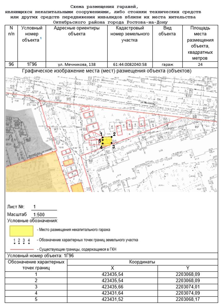 Постановление Администрации г. Ростова-на-Дону от 10.04.2023 N 327 "Об утверждении схемы размещения гаражей, являющихся некапитальными сооружениями, либо стоянок технических или других средств передвижения инвалидов вблизи их места жительства, расположенных на территории Октябрьского района города Ростова-на-Дону"