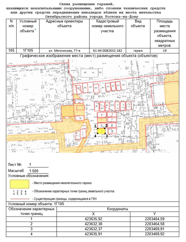 Постановление Администрации г. Ростова-на-Дону от 10.04.2023 N 327 "Об утверждении схемы размещения гаражей, являющихся некапитальными сооружениями, либо стоянок технических или других средств передвижения инвалидов вблизи их места жительства, расположенных на территории Октябрьского района города Ростова-на-Дону"