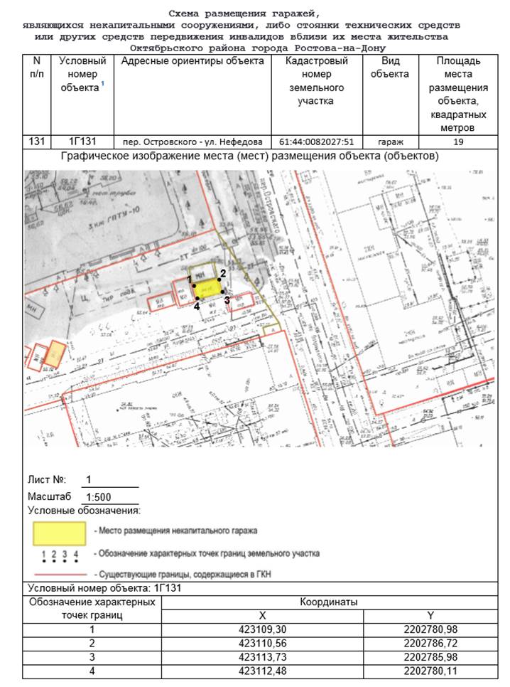 Постановление Администрации г. Ростова-на-Дону от 10.04.2023 N 327 "Об утверждении схемы размещения гаражей, являющихся некапитальными сооружениями, либо стоянок технических или других средств передвижения инвалидов вблизи их места жительства, расположенных на территории Октябрьского района города Ростова-на-Дону"