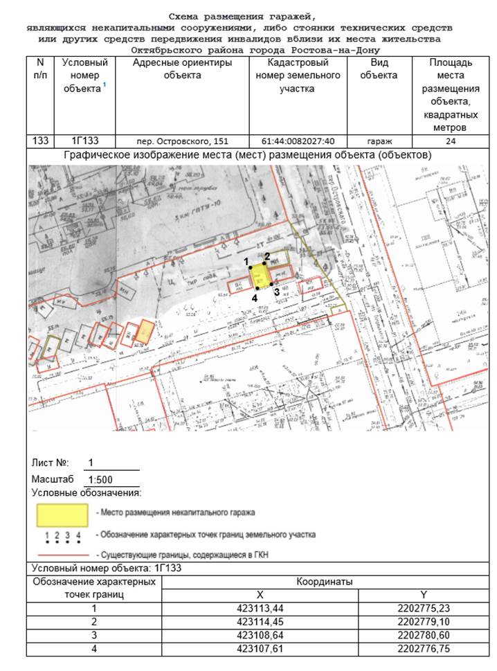Постановление Администрации г. Ростова-на-Дону от 10.04.2023 N 327 "Об утверждении схемы размещения гаражей, являющихся некапитальными сооружениями, либо стоянок технических или других средств передвижения инвалидов вблизи их места жительства, расположенных на территории Октябрьского района города Ростова-на-Дону"