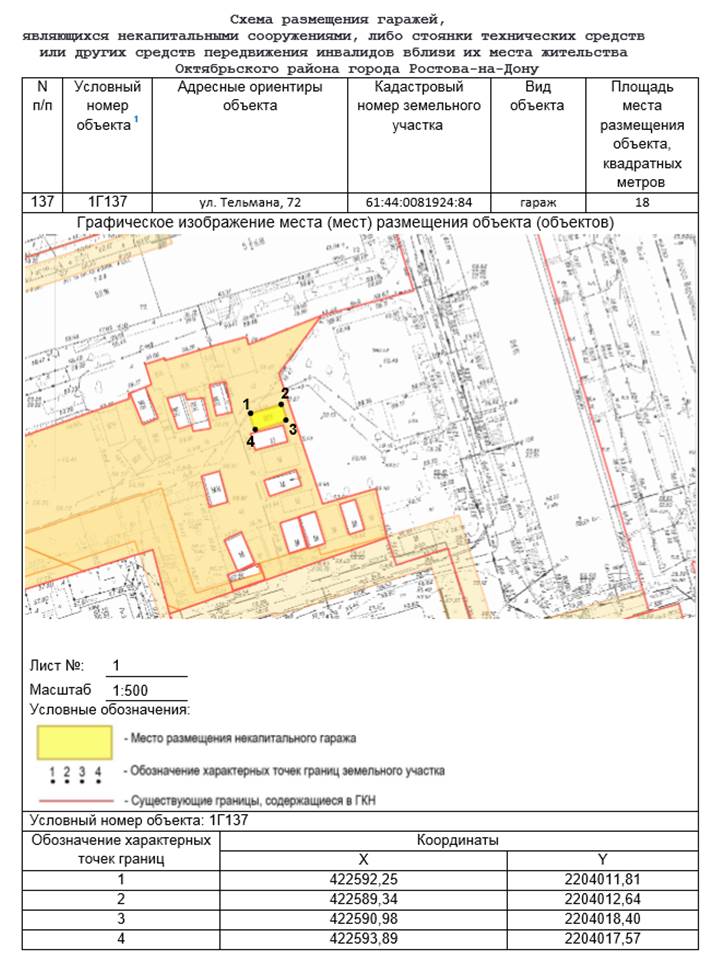 Постановление Администрации г. Ростова-на-Дону от 10.04.2023 N 327 "Об утверждении схемы размещения гаражей, являющихся некапитальными сооружениями, либо стоянок технических или других средств передвижения инвалидов вблизи их места жительства, расположенных на территории Октябрьского района города Ростова-на-Дону"