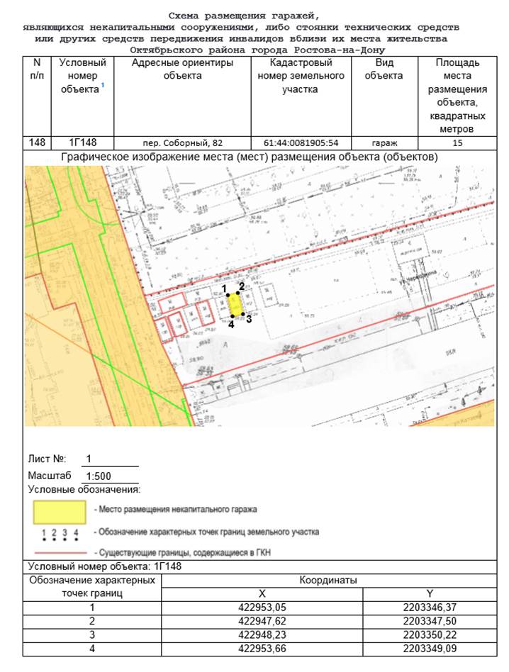 Постановление Администрации г. Ростова-на-Дону от 10.04.2023 N 327 "Об утверждении схемы размещения гаражей, являющихся некапитальными сооружениями, либо стоянок технических или других средств передвижения инвалидов вблизи их места жительства, расположенных на территории Октябрьского района города Ростова-на-Дону"