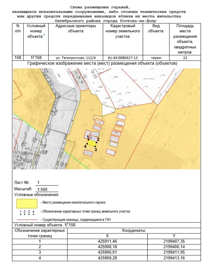 Постановление Администрации г. Ростова-на-Дону от 10.04.2023 N 327 "Об утверждении схемы размещения гаражей, являющихся некапитальными сооружениями, либо стоянок технических или других средств передвижения инвалидов вблизи их места жительства, расположенных на территории Октябрьского района города Ростова-на-Дону"