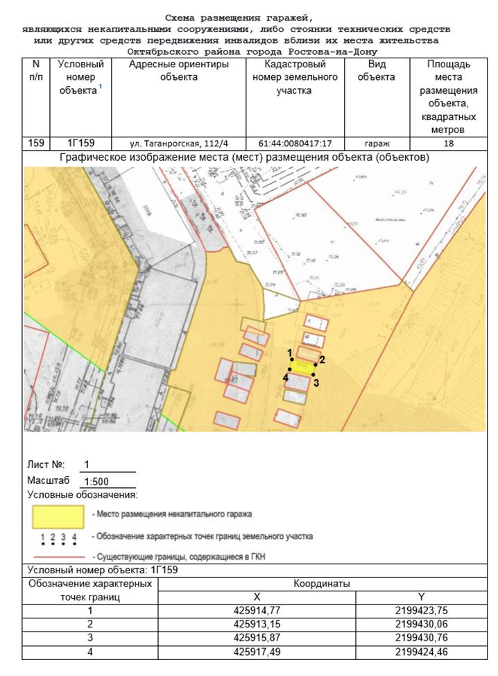 Постановление Администрации г. Ростова-на-Дону от 10.04.2023 N 327 "Об утверждении схемы размещения гаражей, являющихся некапитальными сооружениями, либо стоянок технических или других средств передвижения инвалидов вблизи их места жительства, расположенных на территории Октябрьского района города Ростова-на-Дону"