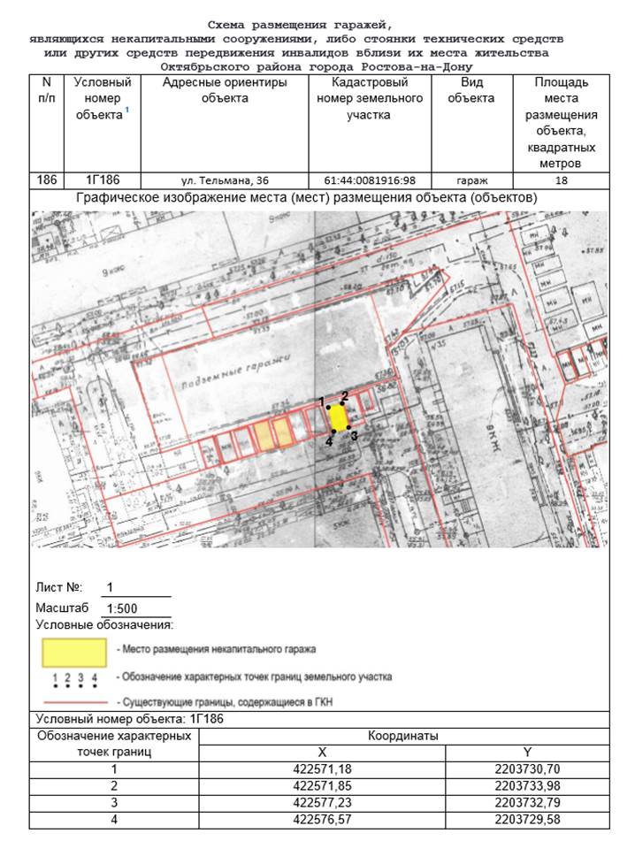 Постановление Администрации г. Ростова-на-Дону от 10.04.2023 N 327 "Об утверждении схемы размещения гаражей, являющихся некапитальными сооружениями, либо стоянок технических или других средств передвижения инвалидов вблизи их места жительства, расположенных на территории Октябрьского района города Ростова-на-Дону"