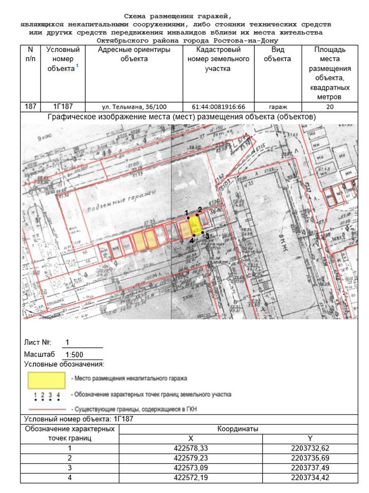 Постановление Администрации г. Ростова-на-Дону от 10.04.2023 N 327 "Об утверждении схемы размещения гаражей, являющихся некапитальными сооружениями, либо стоянок технических или других средств передвижения инвалидов вблизи их места жительства, расположенных на территории Октябрьского района города Ростова-на-Дону"