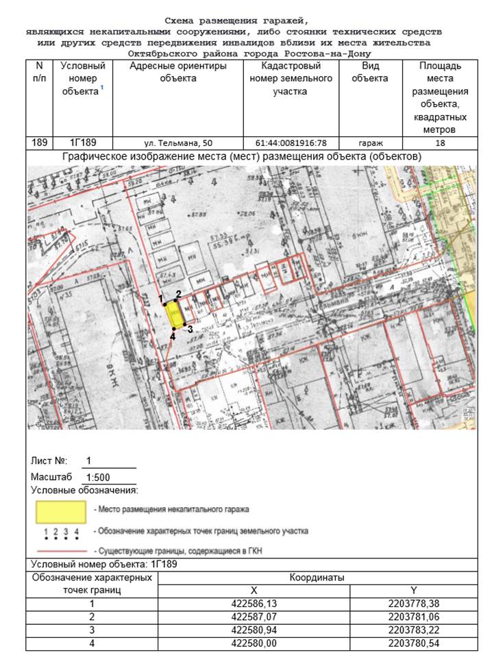 Постановление Администрации г. Ростова-на-Дону от 10.04.2023 N 327 "Об утверждении схемы размещения гаражей, являющихся некапитальными сооружениями, либо стоянок технических или других средств передвижения инвалидов вблизи их места жительства, расположенных на территории Октябрьского района города Ростова-на-Дону"