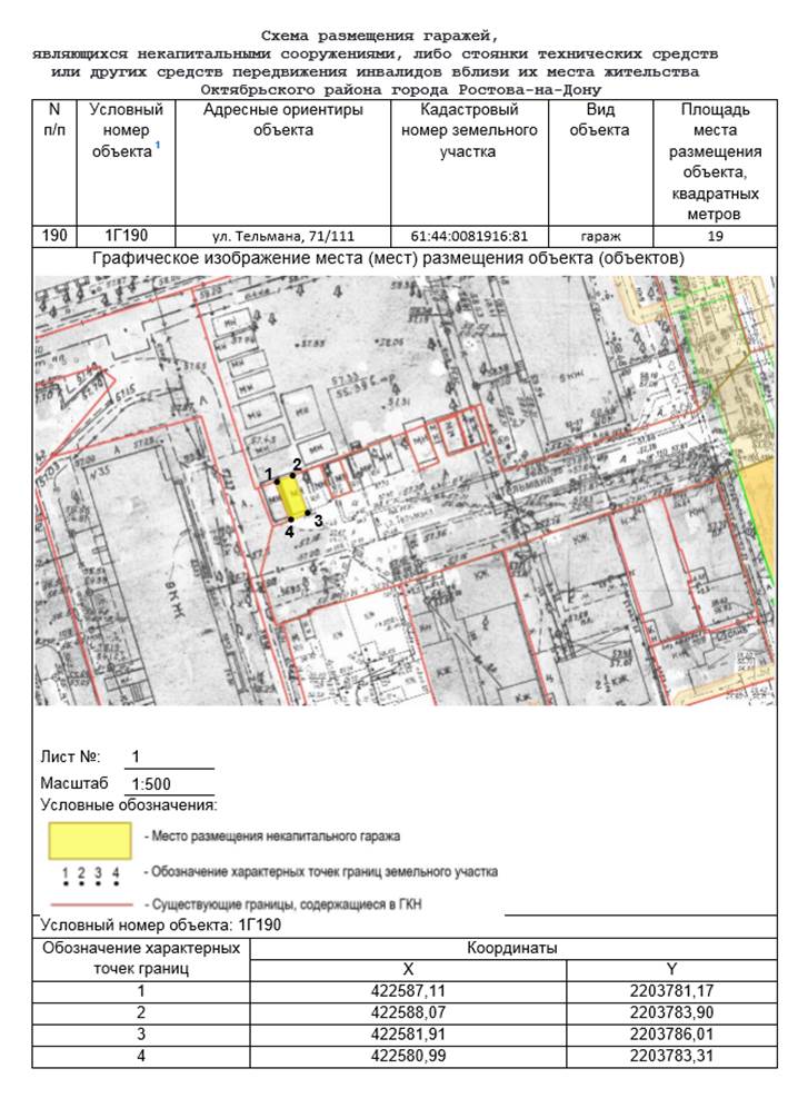 Постановление Администрации г. Ростова-на-Дону от 10.04.2023 N 327 "Об утверждении схемы размещения гаражей, являющихся некапитальными сооружениями, либо стоянок технических или других средств передвижения инвалидов вблизи их места жительства, расположенных на территории Октябрьского района города Ростова-на-Дону"