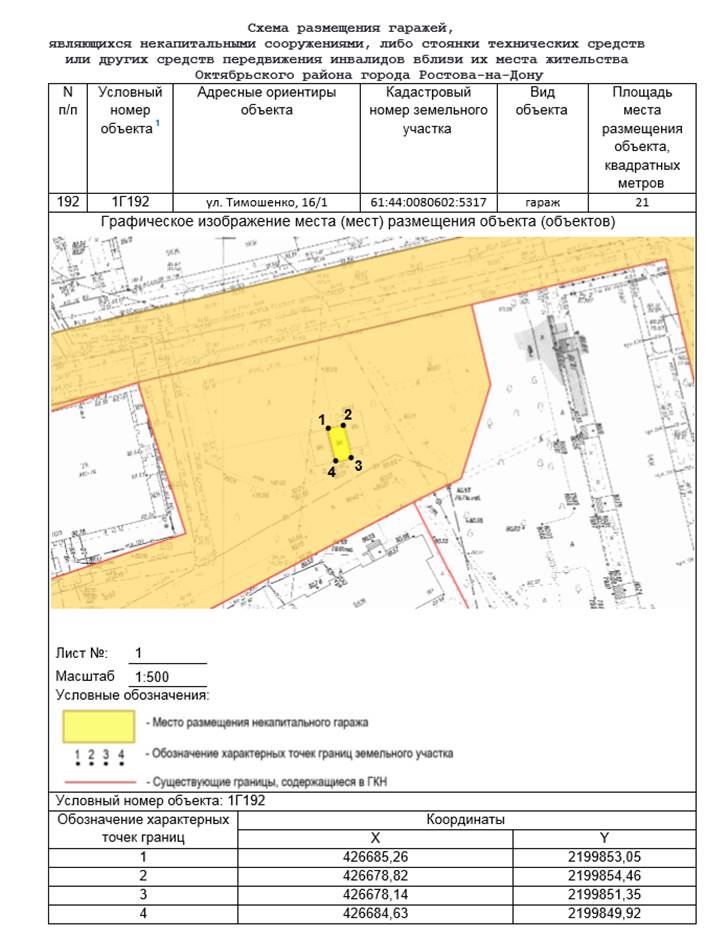 Постановление Администрации г. Ростова-на-Дону от 10.04.2023 N 327 "Об утверждении схемы размещения гаражей, являющихся некапитальными сооружениями, либо стоянок технических или других средств передвижения инвалидов вблизи их места жительства, расположенных на территории Октябрьского района города Ростова-на-Дону"