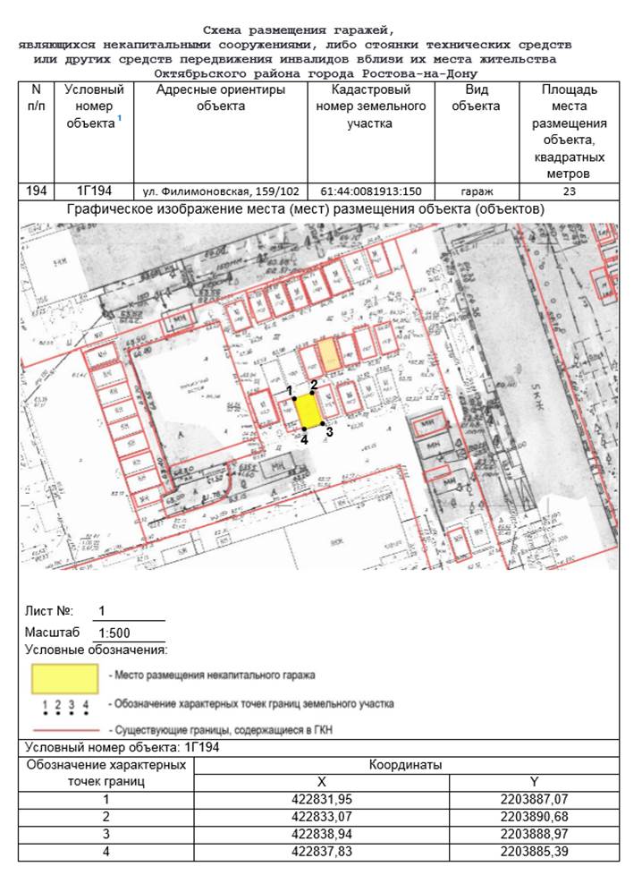 Постановление Администрации г. Ростова-на-Дону от 10.04.2023 N 327 "Об утверждении схемы размещения гаражей, являющихся некапитальными сооружениями, либо стоянок технических или других средств передвижения инвалидов вблизи их места жительства, расположенных на территории Октябрьского района города Ростова-на-Дону"