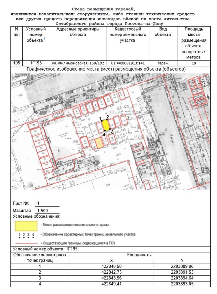 Постановление Администрации г. Ростова-на-Дону от 10.04.2023 N 327 "Об утверждении схемы размещения гаражей, являющихся некапитальными сооружениями, либо стоянок технических или других средств передвижения инвалидов вблизи их места жительства, расположенных на территории Октябрьского района города Ростова-на-Дону"