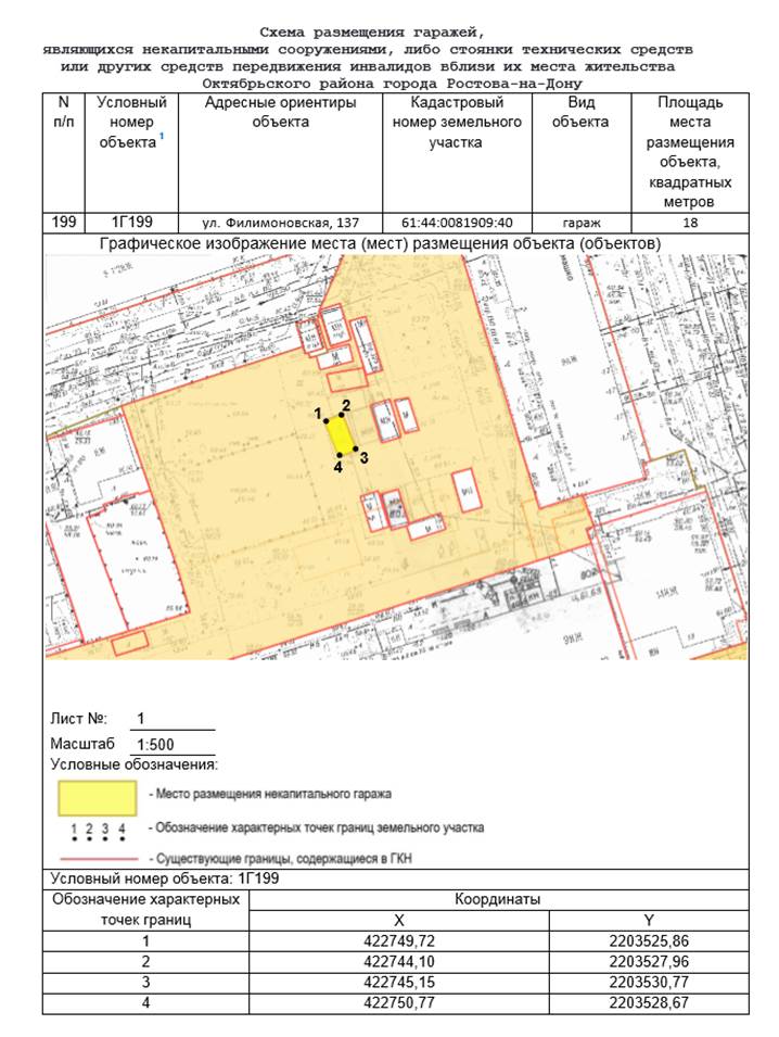 Постановление Администрации г. Ростова-на-Дону от 10.04.2023 N 327 "Об утверждении схемы размещения гаражей, являющихся некапитальными сооружениями, либо стоянок технических или других средств передвижения инвалидов вблизи их места жительства, расположенных на территории Октябрьского района города Ростова-на-Дону"