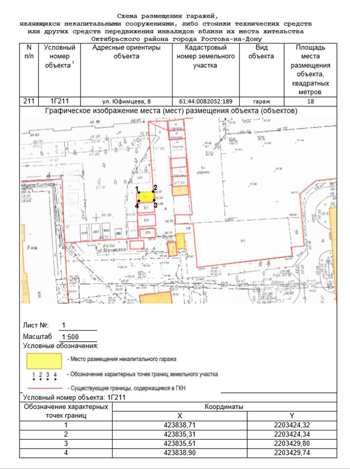 Постановление Администрации г. Ростова-на-Дону от 10.04.2023 N 327 "Об утверждении схемы размещения гаражей, являющихся некапитальными сооружениями, либо стоянок технических или других средств передвижения инвалидов вблизи их места жительства, расположенных на территории Октябрьского района города Ростова-на-Дону"