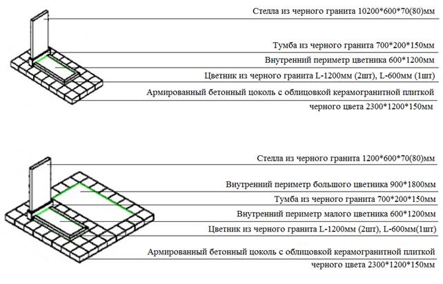 Постановление Администрации г. Ростова-на-Дону от 24.07.2023 N 714 "Об утверждении порядка создания, содержания и благоустройства воинских захоронений, расположенных на территории Северного городского кладбища и муниципального кладбища г. Ростова-на-Дону "Ростовское"