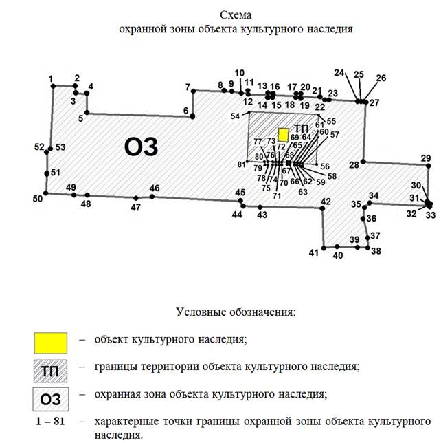 Постановление Правительства Ростовской области от 04.09.2023 N 651 "Об установлении зон охраны объекта культурного наследия федерального значения "Памятник В.И. Ленину" и утверждении требований к градостроительным регламентам в границах территорий данных зон"
