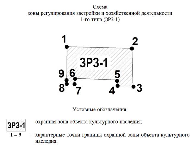 Постановление Правительства Ростовской области от 04.09.2023 N 651 "Об установлении зон охраны объекта культурного наследия федерального значения "Памятник В.И. Ленину" и утверждении требований к градостроительным регламентам в границах территорий данных зон"