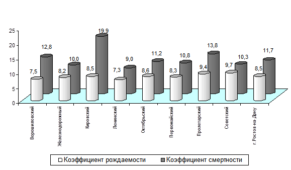 Постановление Администрации г. Ростова-на-Дону от 11.10.2023 N 1106 "Об утверждении плана мероприятий ("дорожной карты") по повышению рождаемости в городе Ростове-на-Дону на 2023-2025 годы"