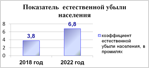 Постановление Правительства Ростовской области от 12.02.2024 N 61 "Об утверждении стратегии развития спортивной медицины в Ростовской области до 2030 года"