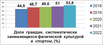 Постановление Правительства Ростовской области от 12.02.2024 N 61 "Об утверждении стратегии развития спортивной медицины в Ростовской области до 2030 года"