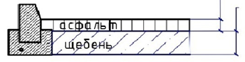 Постановление Администрации г. Ростова-на-Дону от 04.03.2024 N 206 "О демонтаже движимого имущества – (внутриквартальные проезды и тротуарная часть) расположенного по адресу: ул. Лелюшенко N 11 – ул. Миронова, N 4/1, 4/2, 12/6, 12/7"