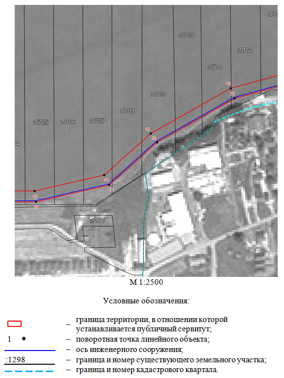 Постановление Правительства Ростовской области от 15.04.2024 N 268 "Об установлении публичного сервитута"