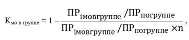 Постановление Правительства Ростовской области от 16.12.2024 N 96 "О внесении изменений в некоторые постановления Правительства Ростовской области"