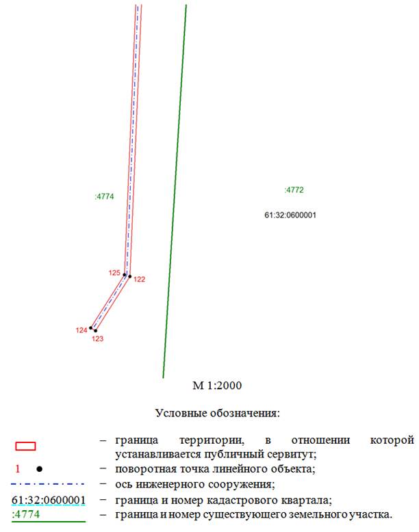 Постановление Правительства Ростовской области от 19.12.2024 N 124 "Об установлении публичного сервитута"