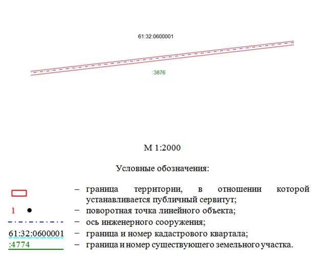 Постановление Правительства Ростовской области от 19.12.2024 N 124 "Об установлении публичного сервитута"