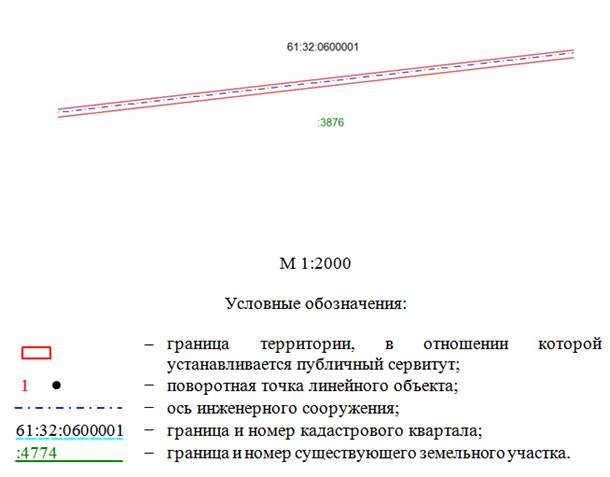 Постановление Правительства Ростовской области от 19.12.2024 N 124 "Об установлении публичного сервитута"