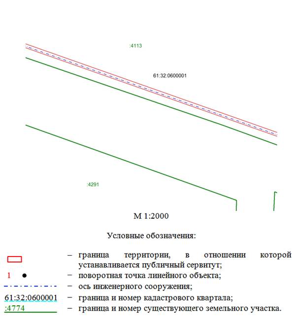 Постановление Правительства Ростовской области от 19.12.2024 N 124 "Об установлении публичного сервитута"