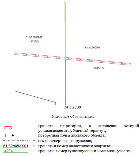 Постановление Правительства Ростовской области от 19.12.2024 N 124 "Об установлении публичного сервитута"