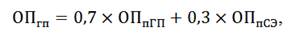 Постановление Правительства Ростовской области от 25.03.2025 N 214 "Об утверждении отчета о реализации государственной программы Ростовской области "Доступная среда" за 2024 год"