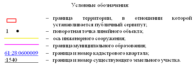 Постановление Правительства Ростовской области от 08.12.2025 N 192 "Об установлении публичного сервитута". Рис. 7