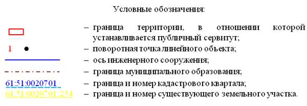 Постановление Правительства Ростовской области от 18.12.2025 N 260 "Об установлении публичного сервитута". Рис. 71