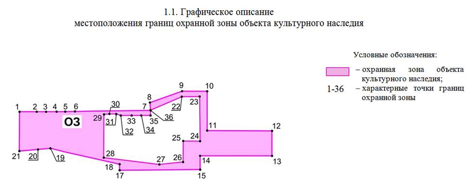 Постановление Правительства Ростовской области от 18.05.2026 N 441 "Об установлении зон охраны объекта культурного наследия федерального значения «Ансамбль сооружений шлюза N 14 Волго-Донского судоходного канала им. Ленина» и утверждении требований к градостроительным регламентам в границах территорий данных зон". Рис. 2