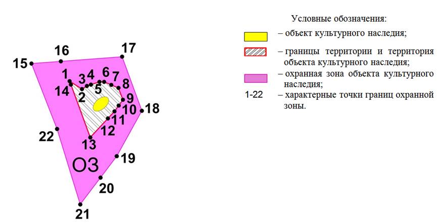 Постановление Правительства Ростовской области от 22.06.2026 N 530 "Об установлении зон охраны объекта культурного наследия федерального значения «Монумент «Тачанка» и утверждении требований к градостроительным регламентам в границах территорий данных зон". Рис. 2