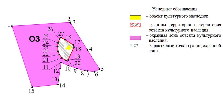 Постановление Правительства Ростовской области от 27.07.2026 N 603 "Об установлении зон охраны объекта культурного наследия федерального значения "Тацинский мемориальный комплекс "Прорыв" и утверждении требований к градостроительным регламентам в границах территорий данных зон". Рис. 2