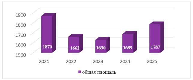Постановление Правительства Ростовской области от 13.08.2026 N 636 "Об утверждении Стратегии развития виноградарства и виноделия Ростовской области на период до 2030 года". Рис. 1