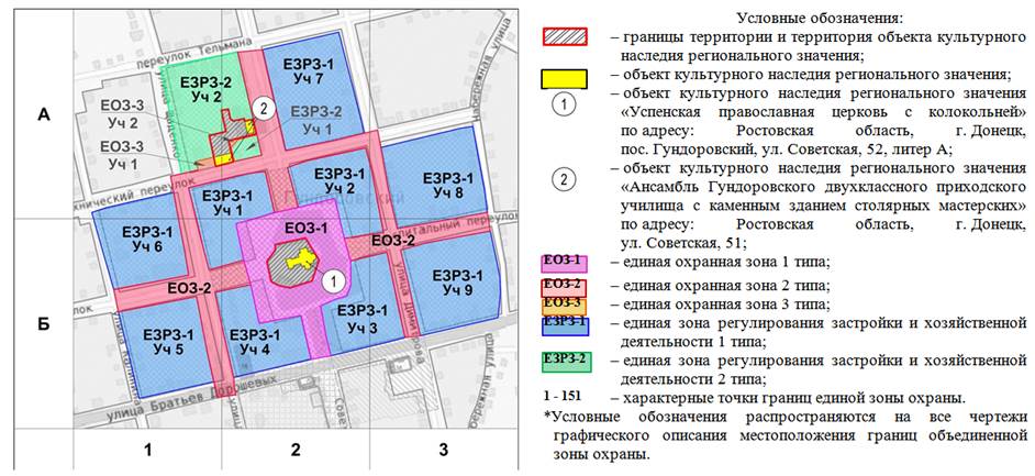 Постановление Правительства Ростовской области от 31.08.2026 N 699 "Об установлении объединенной зоны охраны объектов культурного наследия регионального значения «Успенская православная церковь с колокольней», «Ансамбль Гундоровского двухклассного приходского училища с каменным зданием столярных мастерских» и утверждении требований к градостроительным регламентам в границах территорий данной зоны". Рис. 1