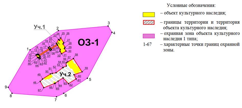 Постановление Правительства Ростовской области от 31.08.2026 N 700 "Об установлении зон охраны объекта культурного наследия федерального значения «Мемориальный ансамбль «Невернувшимся» и утверждении требований к градостроительным регламентам в границах территорий данных зон". Рис. 2