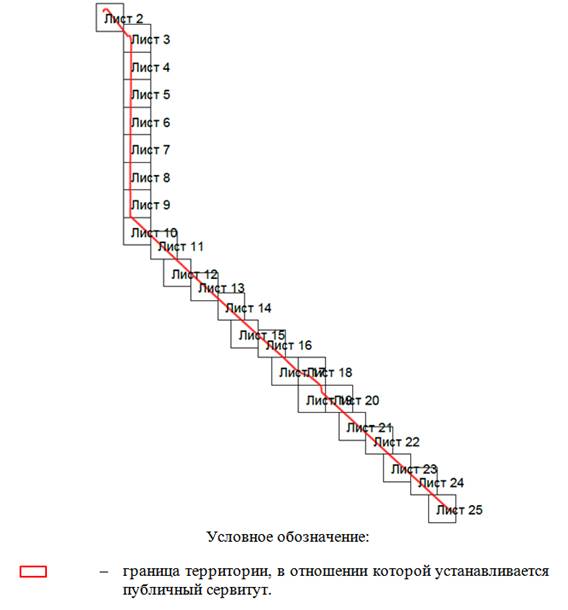 Постановление Правительства Ростовской области от 08.09.2026 N 731 "Об установлении публичного сервитута". Рис. 1